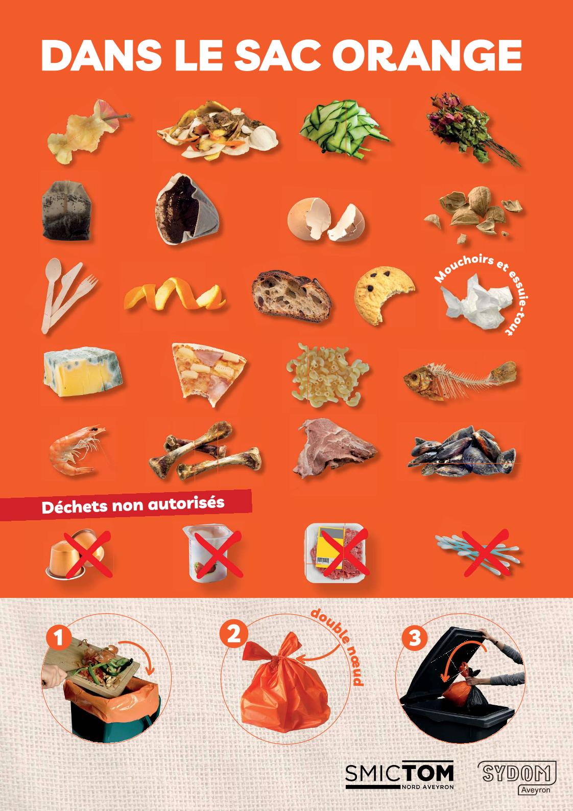 Consignes de tri